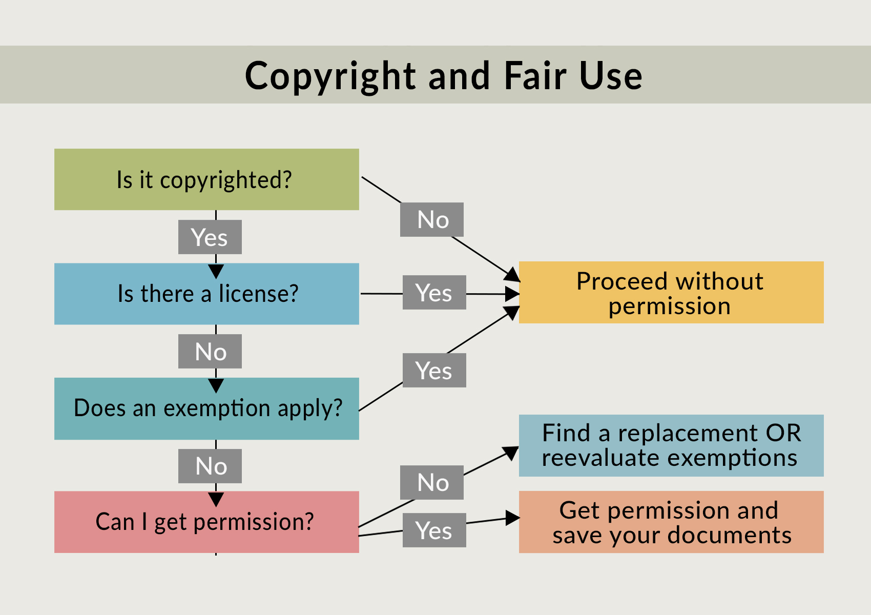 Copyright-and-use-questions.jpg